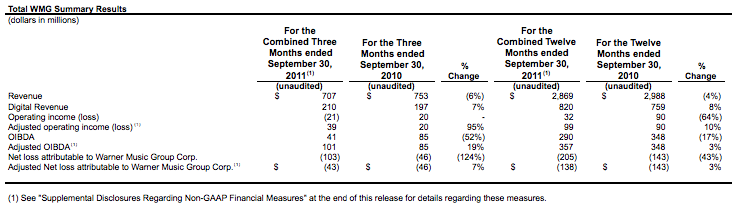 summary figure 1