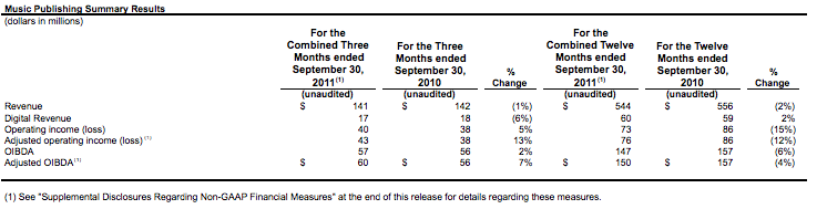 summary figure 3